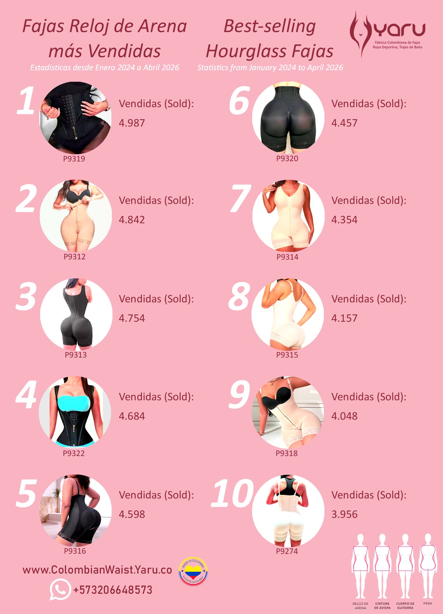 Estadísticas Fajas Colombianas Más Vendidas